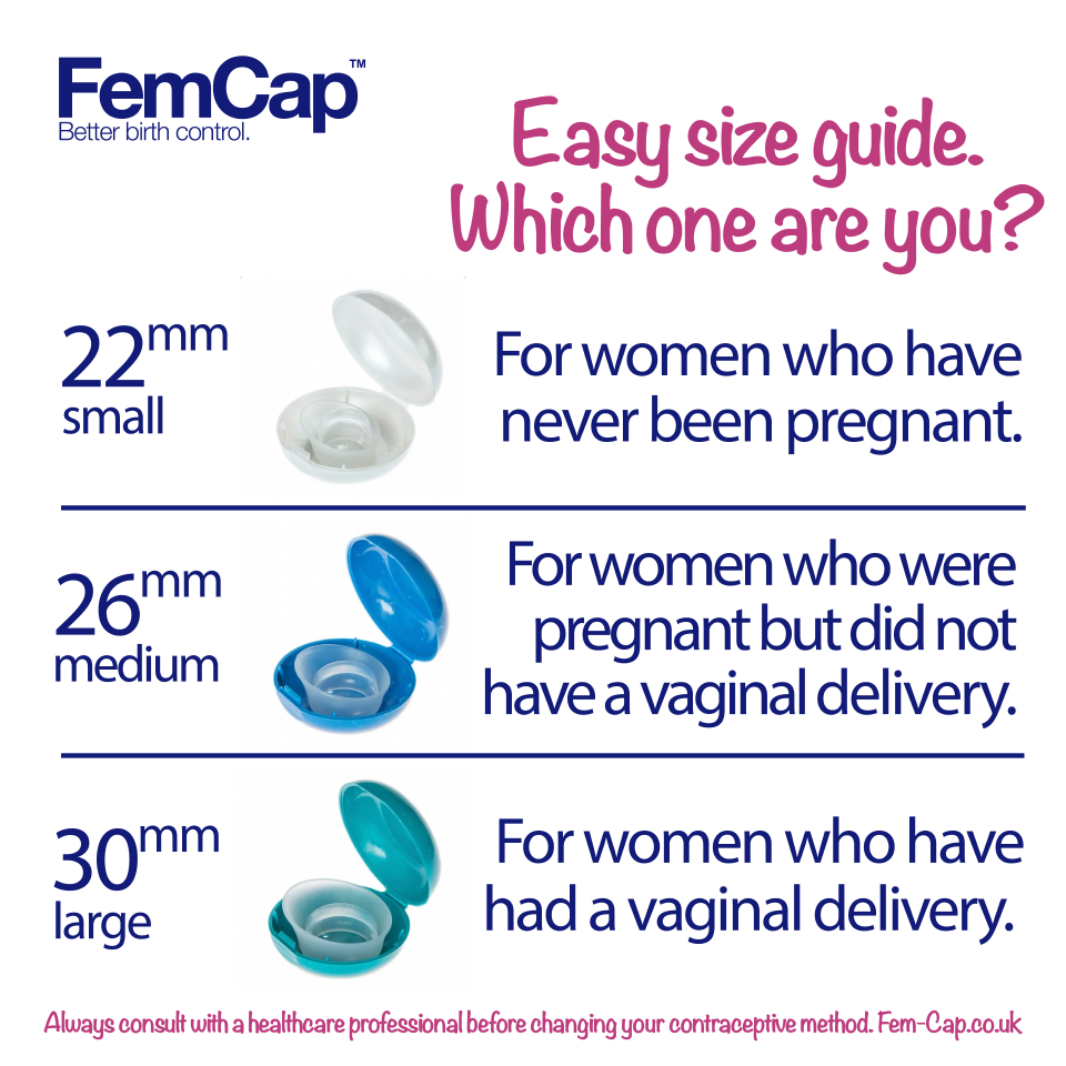 FemCap Cervical Cap Size Guide